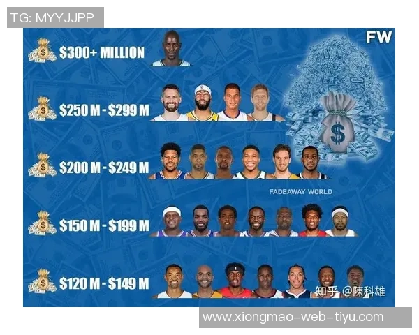 NBA新赛季25大球星评选揭晓谁将成为联盟第一大前锋之争的胜者